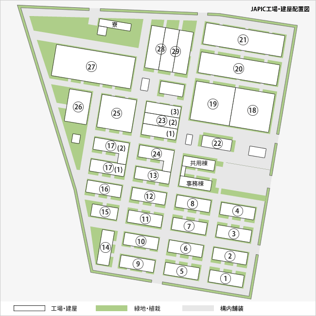 JAPICの工場・建屋配置図